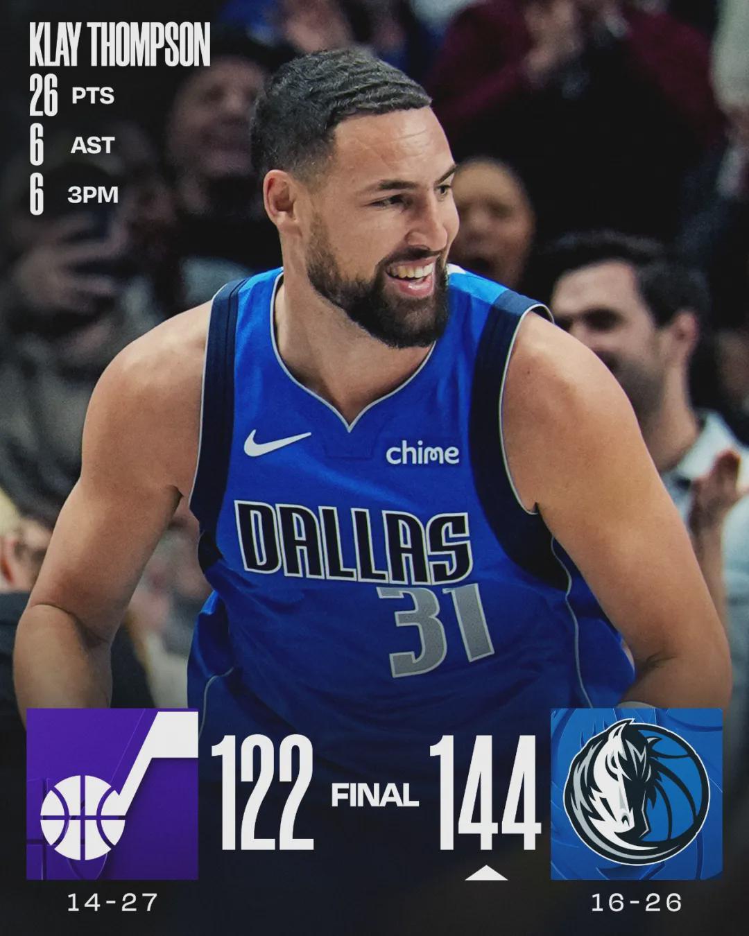 开云公司-2809记三分！恭喜克莱汤普森！NBA历史三分榜第四位